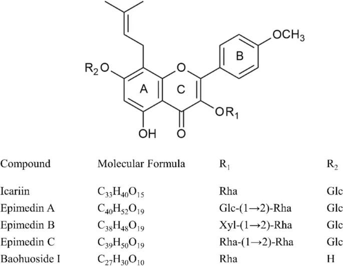 Epimedium Extract compounds Epimedium Extract compounds