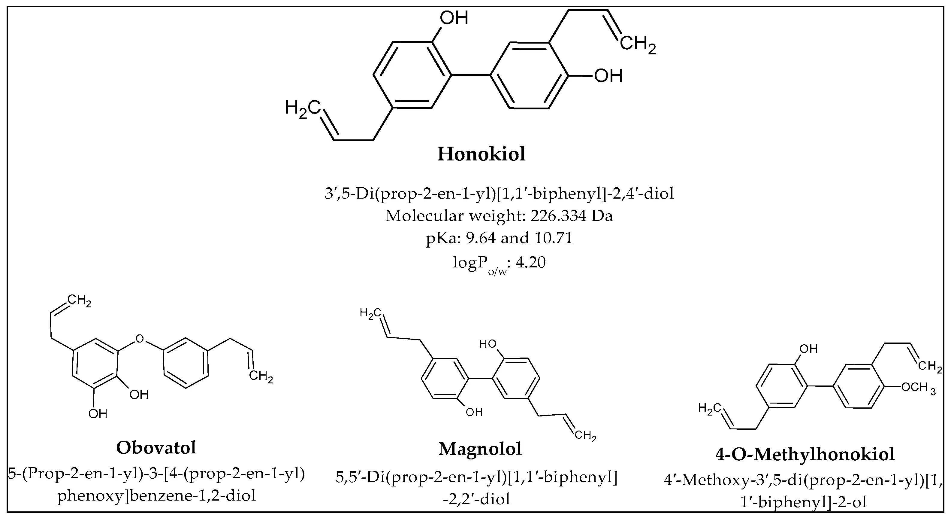 Magnolia Bark Extract compounds Magnolia Bark Extract compounds