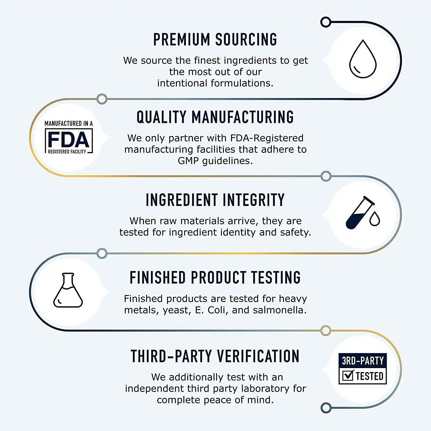 Astragalus Extract Powder process