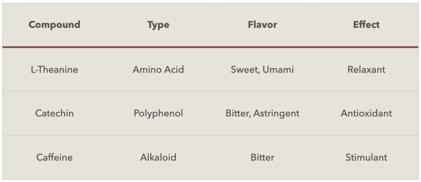 green tea extract compounds green tea extract compounds