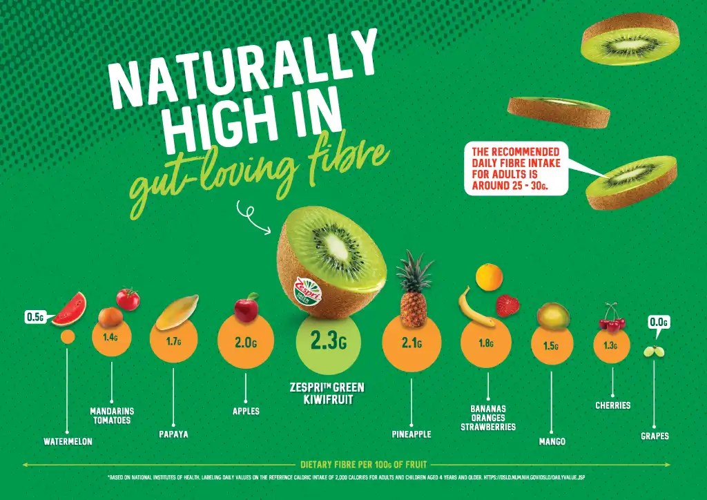 kiwi fruit powder nutrition