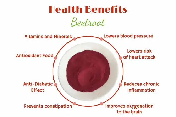 Organic Beet Root Extract benefits