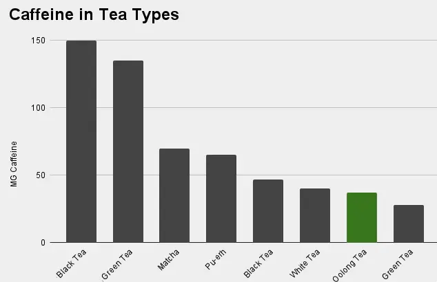 tea Caffeine Content tea Caffeine Content