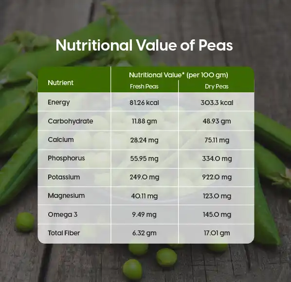 Nutritional Profile of Hydrolyzed Pea Protein Nutritional Profile of Hydrolyzed Pea Protein