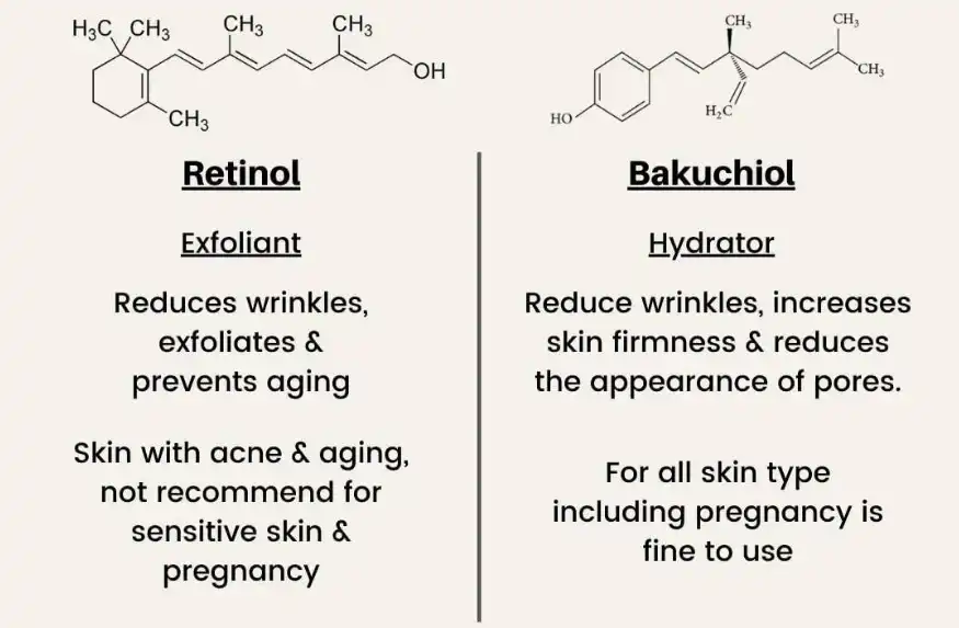 pure bakuchiol benefits pure bakuchiol benefits