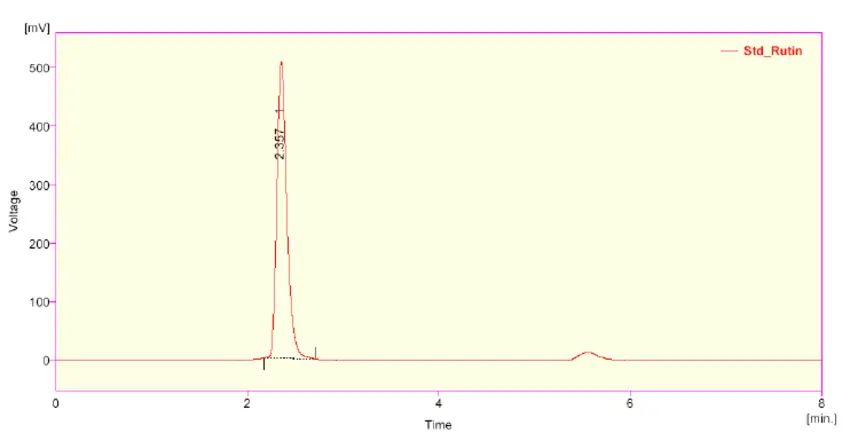 rutin powder HPLC