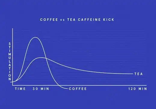 instant black tea powder caffeine instant black tea powder caffeine