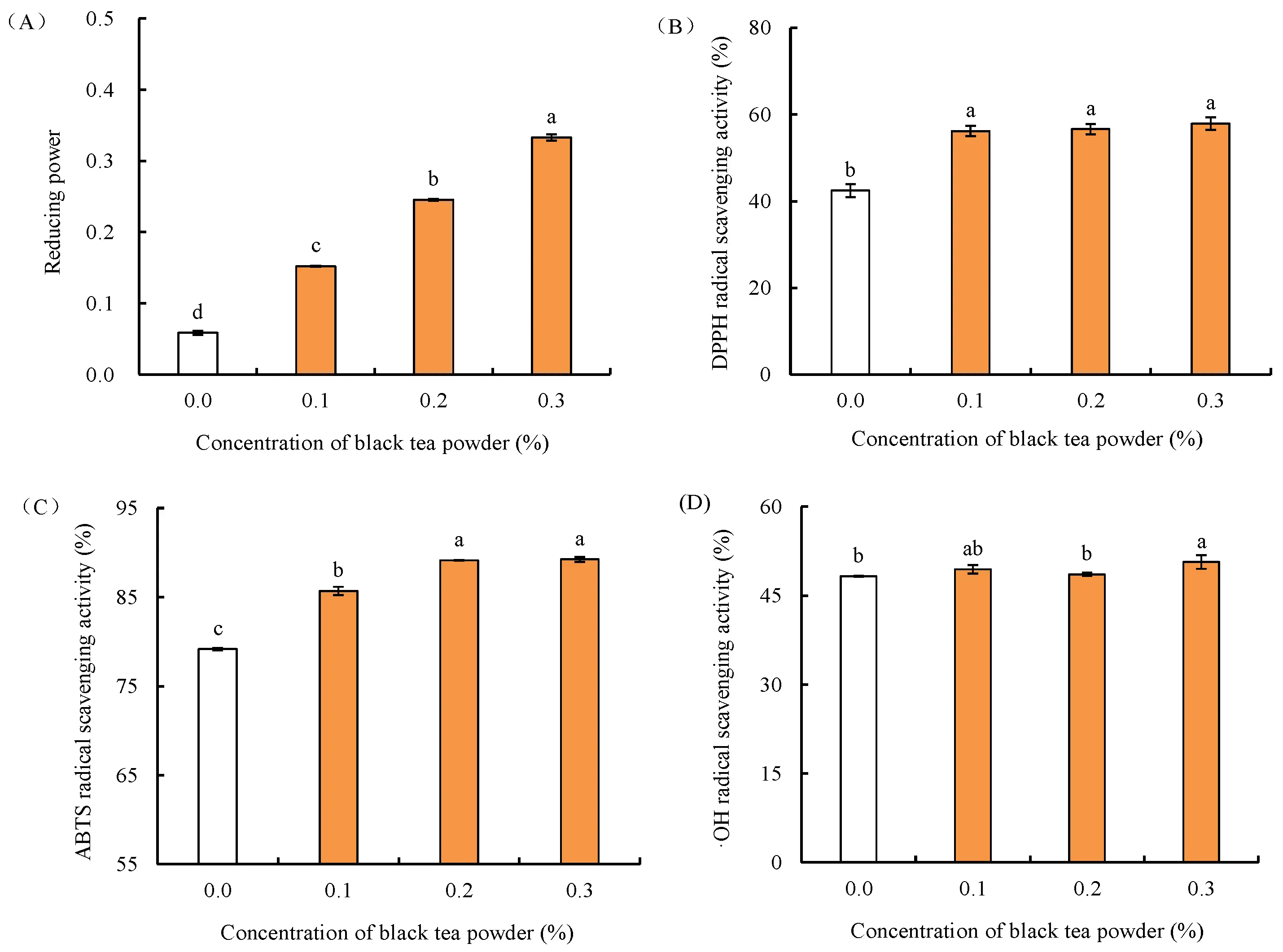 Antioxidant Benefits of Instant Black Tea Powder Antioxidant Benefits of Instant Black Tea Powder