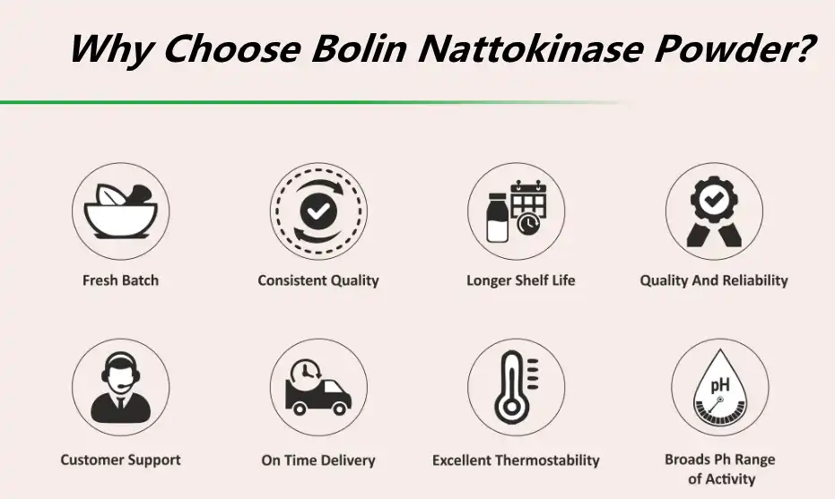 why choose bolin Natto Nattokinase? why choose bolin Natto Nattokinase?