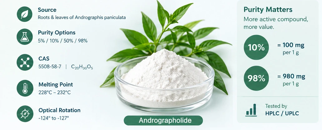 andrographolide POWDER