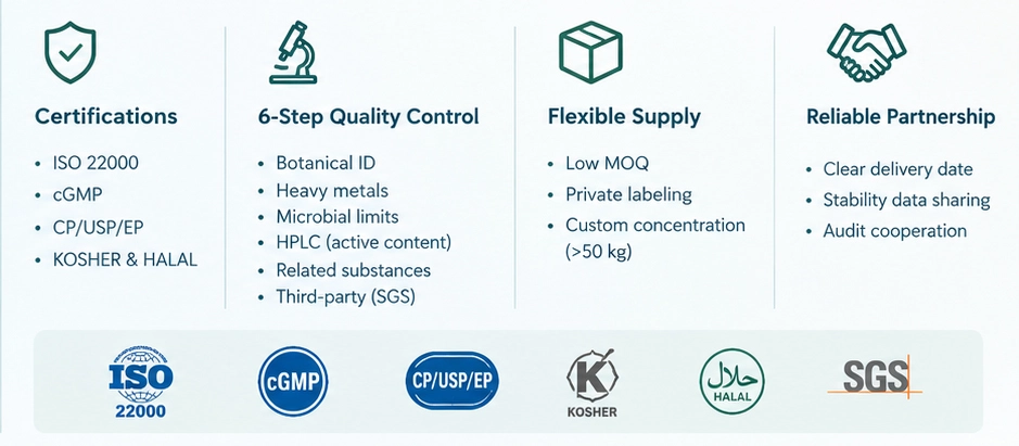 HOW TO CHOOSE andrographolide POWDER SUPPLIER HOW TO CHOOSE andrographolide POWDER SUPPLIER