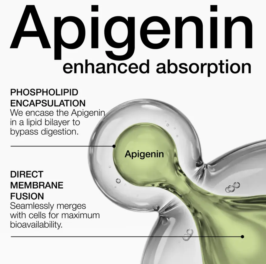 why choose Liposomal Apigenin