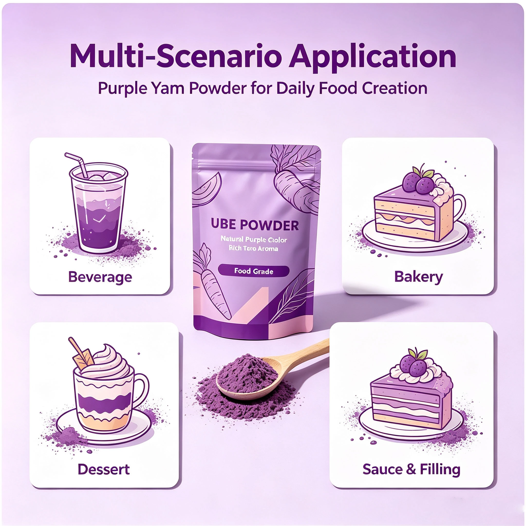 purple yam powder application