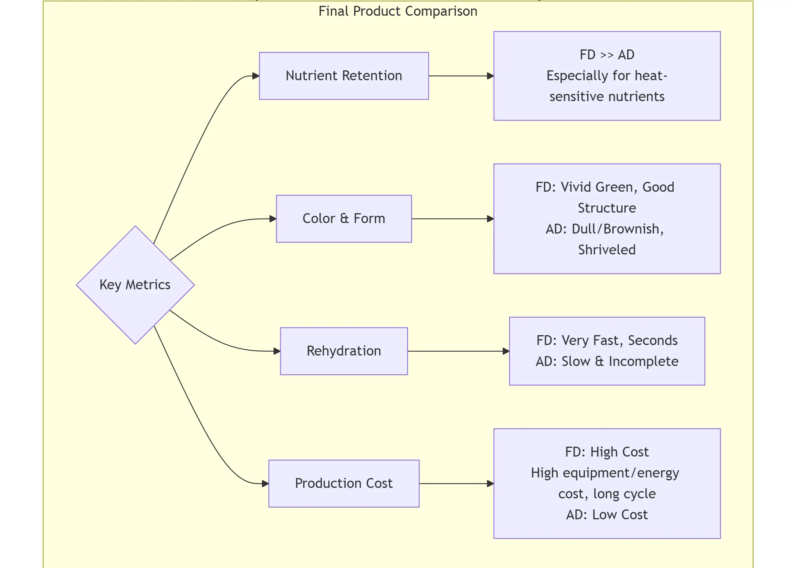 spinach powder application spinach powder application
