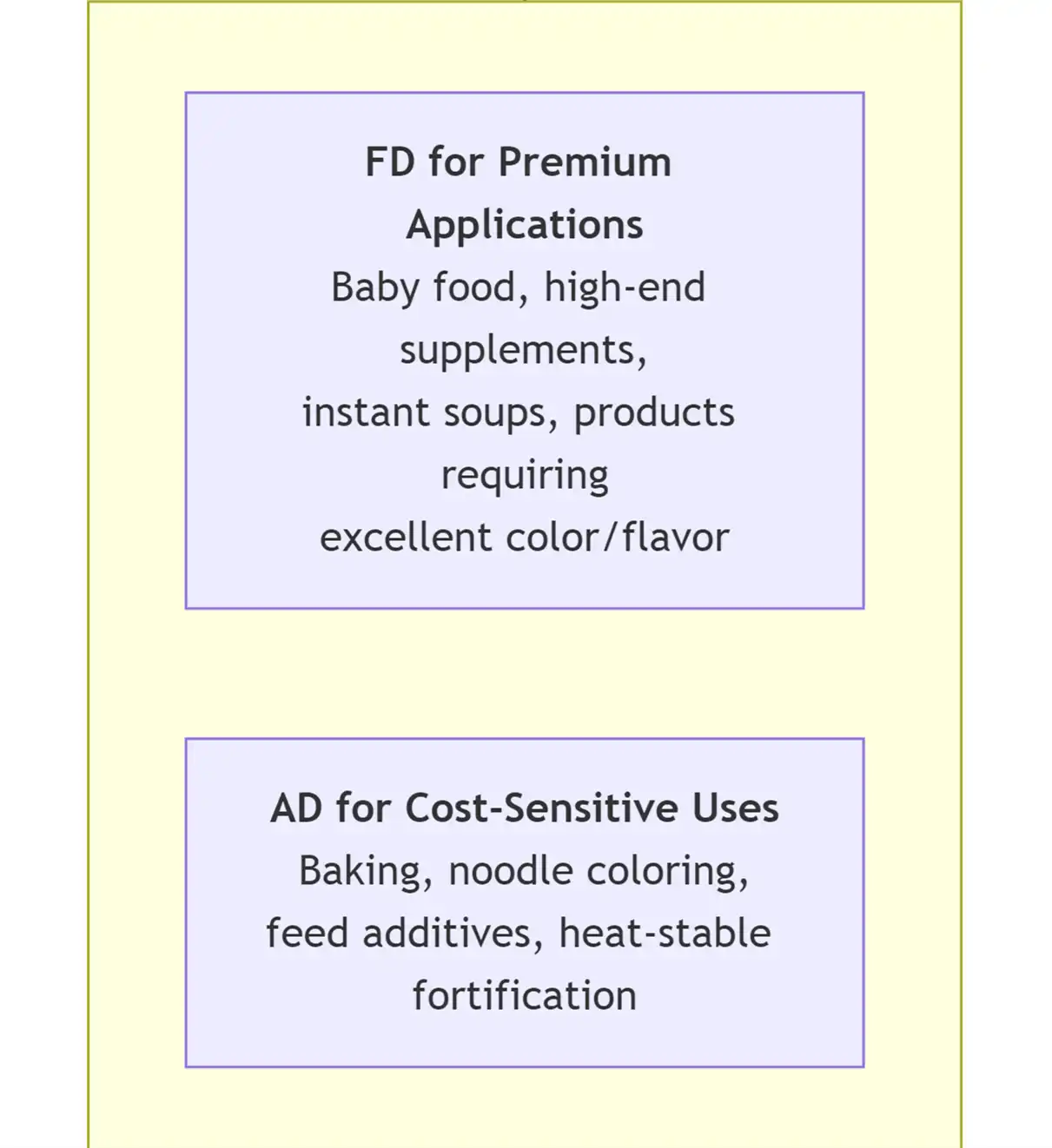 spinach powder application