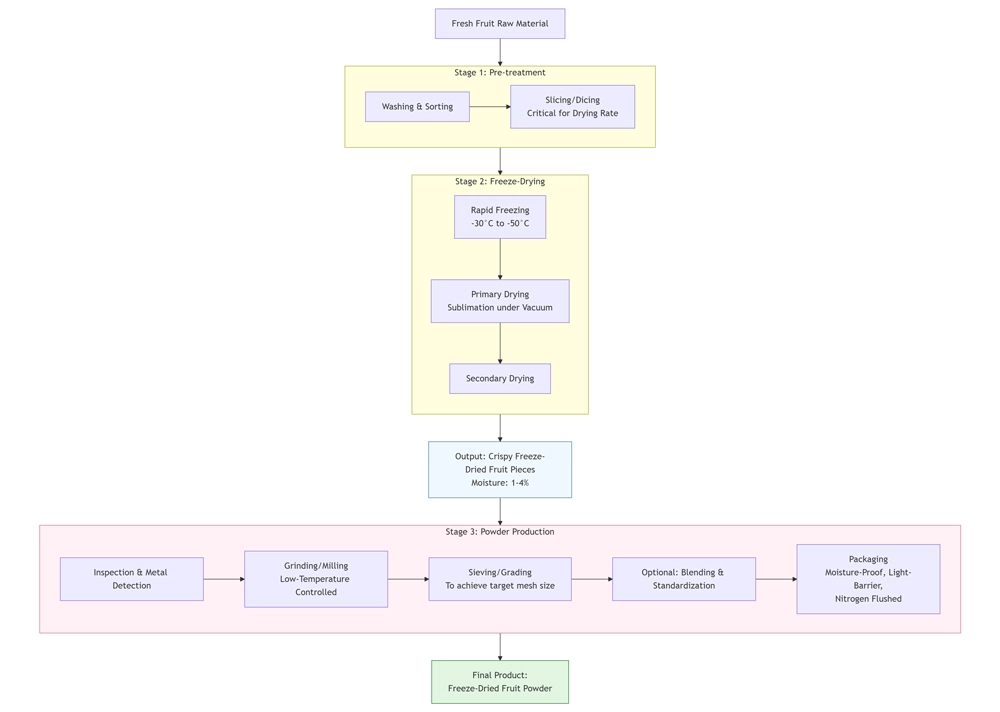 kiwi powder kiwi powder