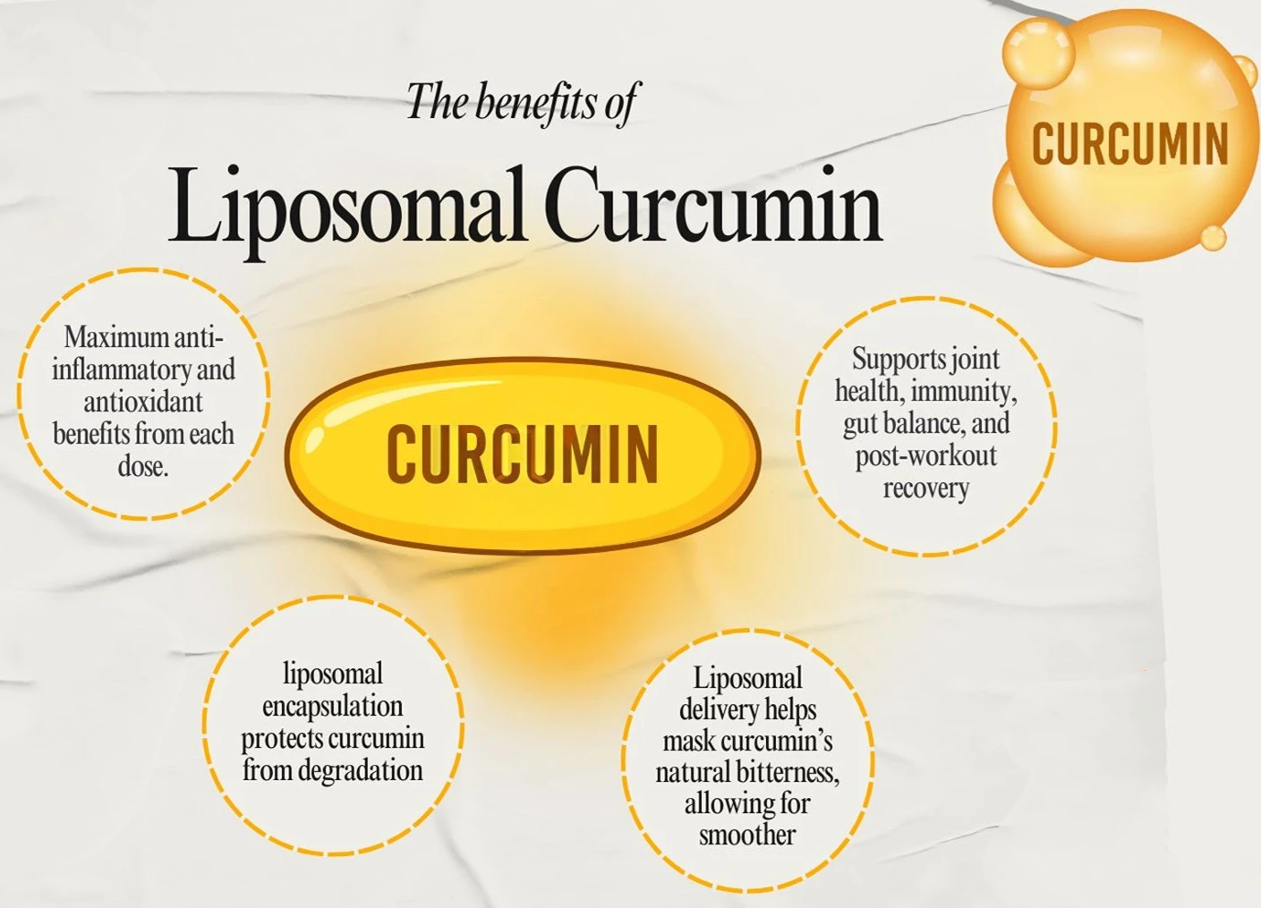 Liposomal Curcumin benefits