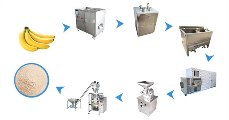 banana powder process chart banana powder process chart