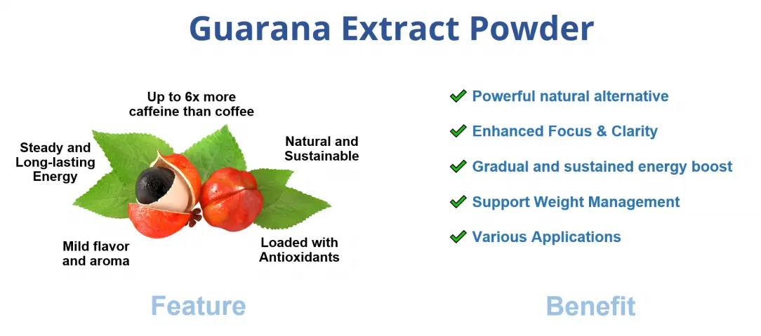 Pure Guarana Extract Powder Benefits