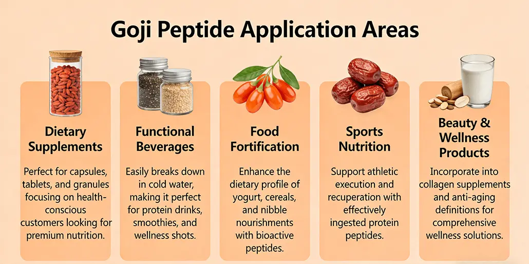 Goji Peptide application Goji Peptide application