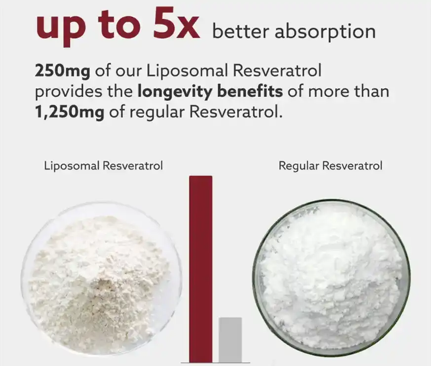 liposomal resveratrol powder