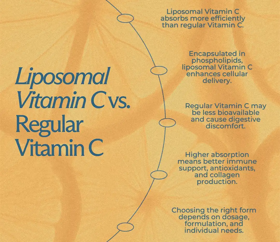 Vitamin C and Liposomal Vitamin C
