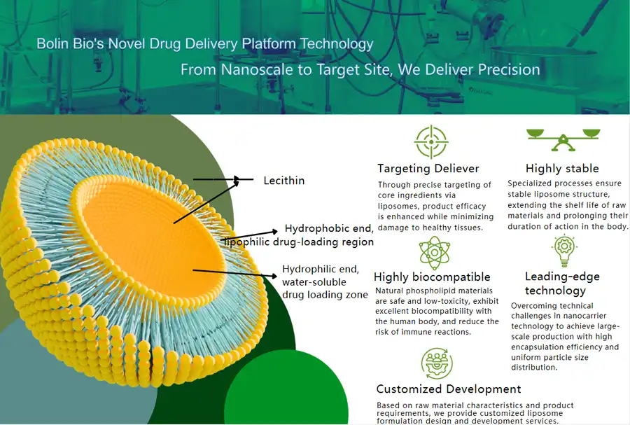 Liposomal NAD+ supplier Liposomal NAD+ supplier