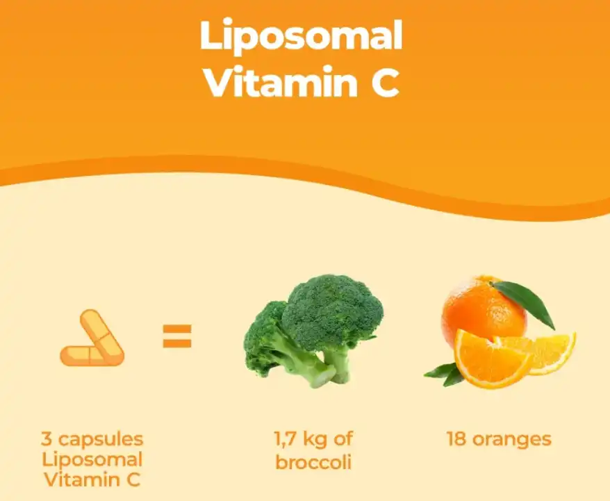 liposomal vitamin c benefits