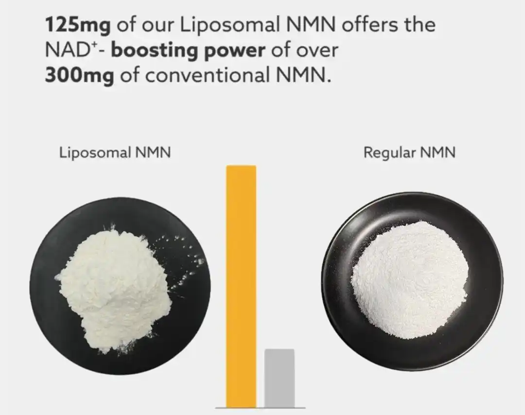 liposomal nmn vs regular nmn