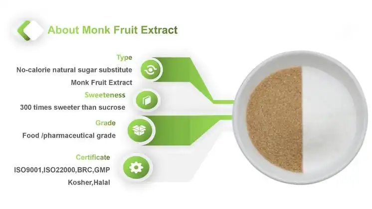 Mogroside powder application and souring guide
