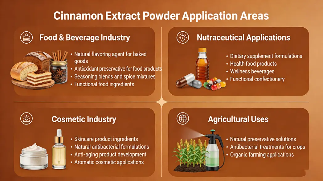 Cinnamon Extract Powder Application Cinnamon Extract Powder Application