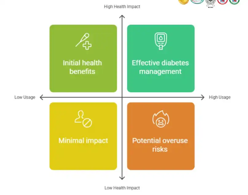 why choose Stevioside Powder why choose Stevioside Powder