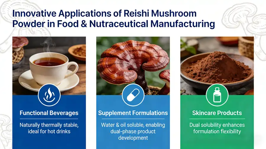 Applications of Reishi Mushroom Powder Applications of Reishi Mushroom Powder