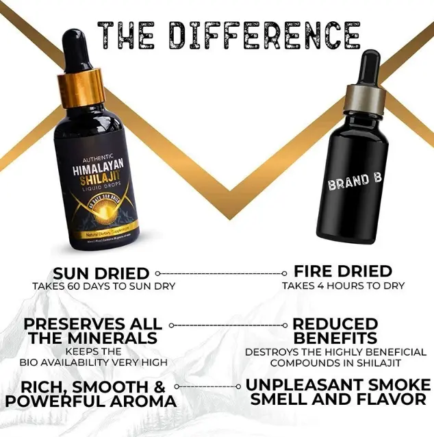 Shilajit Liquid Drops