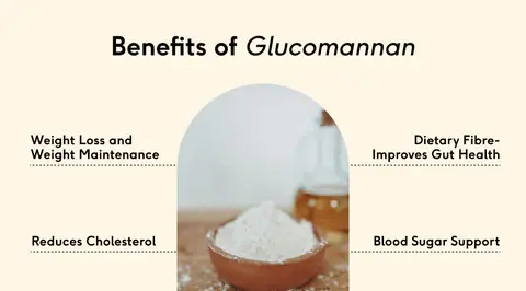 Konjac Glucomannan powder benefits