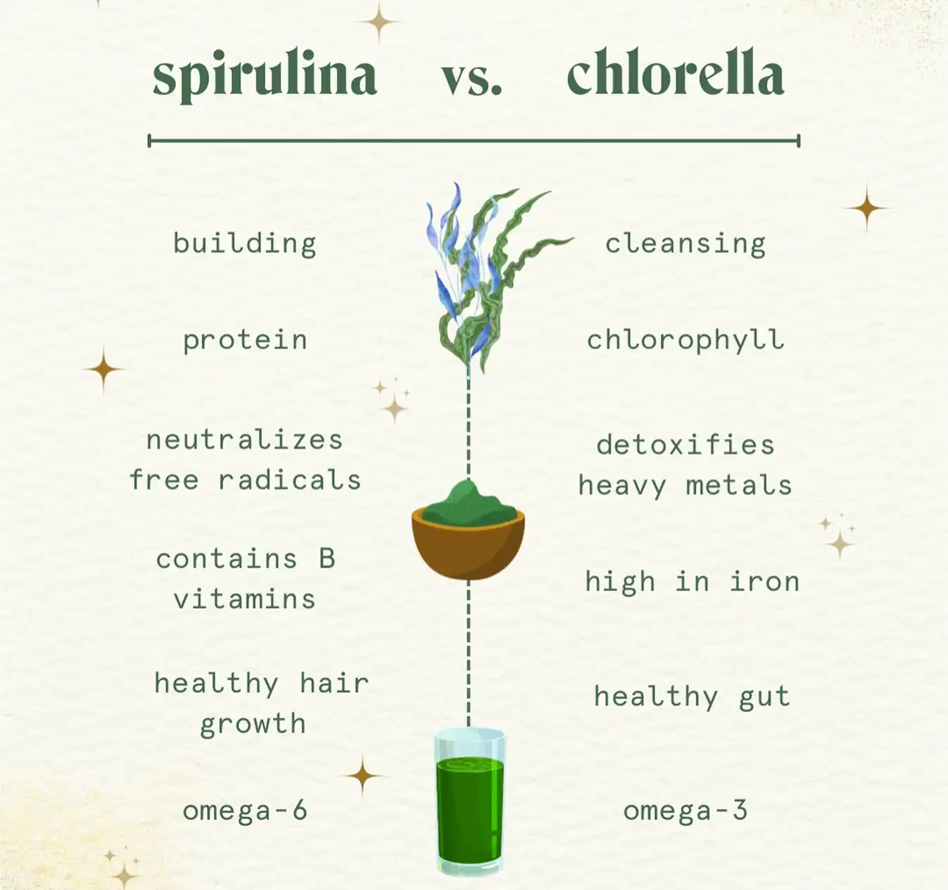 Chlorella powder vs Spirulina powder benefits Chlorella powder vs Spirulina powder benefits