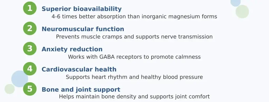 Magnesium Glycinate powder benefits Magnesium Glycinate powder benefits