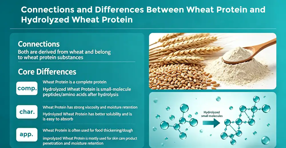 wheat protein and hydrolyzed wheat protein