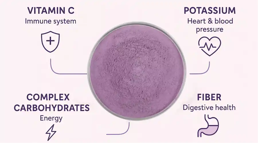 purple ube powder nutrition