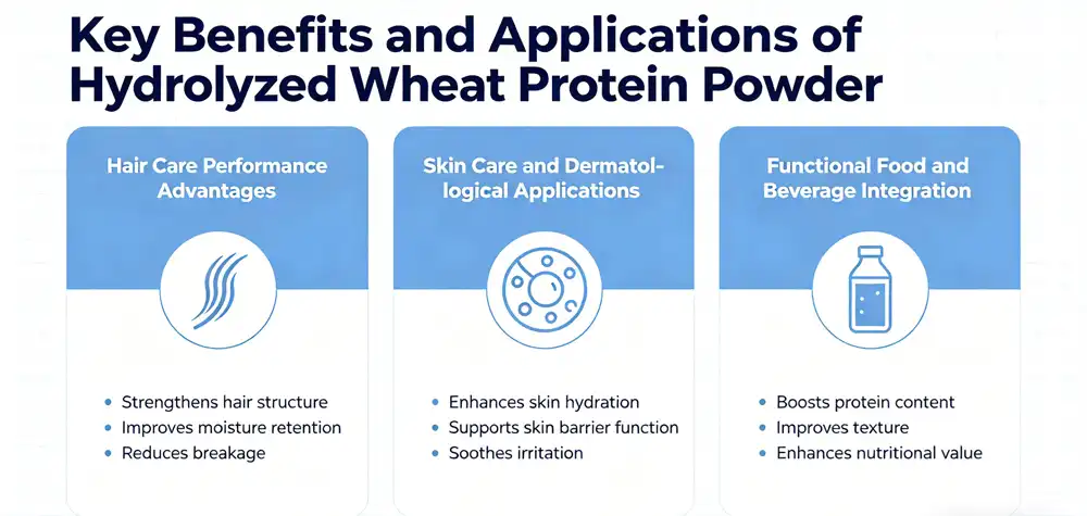 Hydrolyzed Wheat Protein Powder application