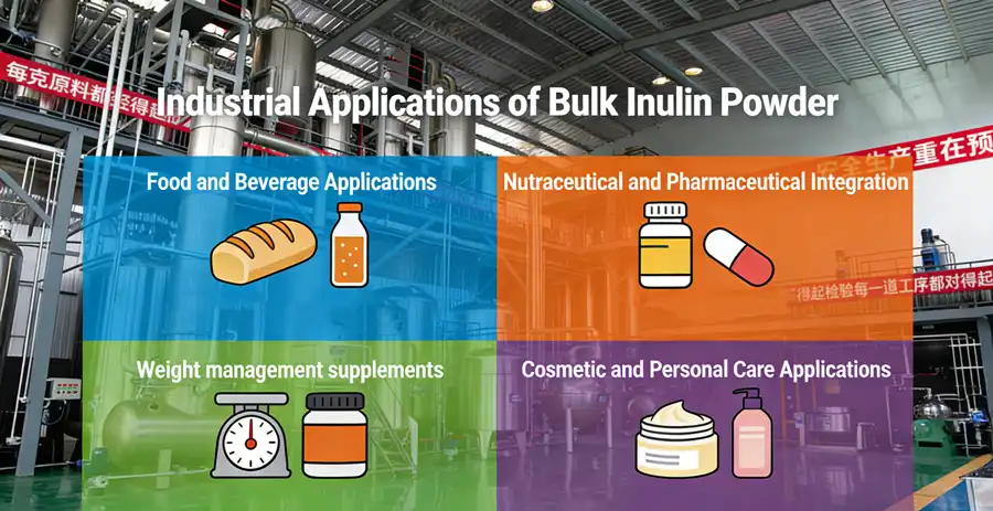 inulin powder application