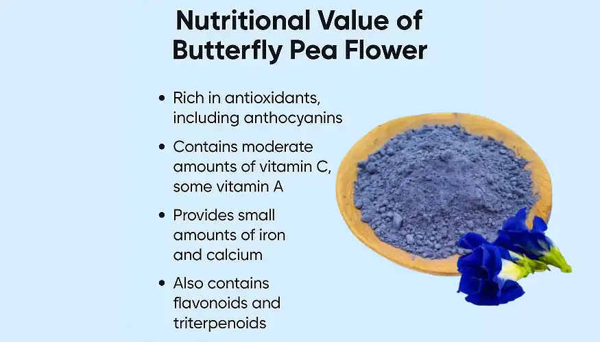 Blue Butterfly Pea Flower Powder Blue Butterfly Pea Flower Powder