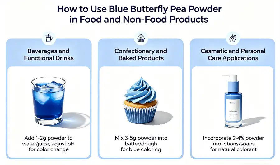 Blue Butterfly Pea Flower Powder application Blue Butterfly Pea Flower Powder application