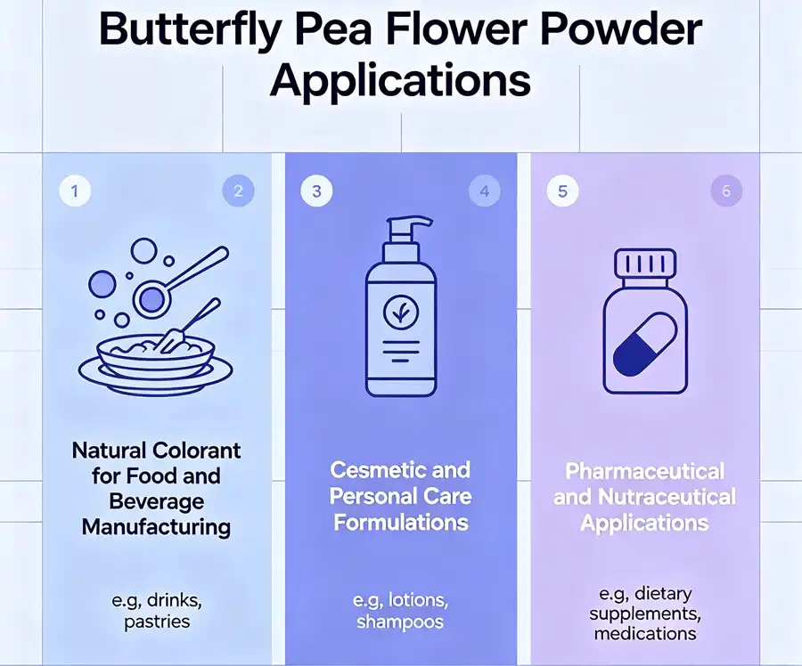 blue Butterfly Pea Flower Powder application blue Butterfly Pea Flower Powder application