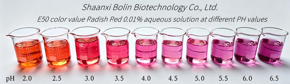 Red Radish Powder ph color
