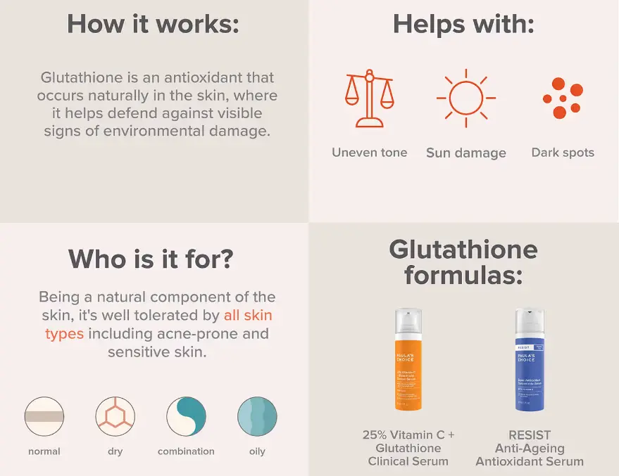 L Glutathione POWDER USAGE