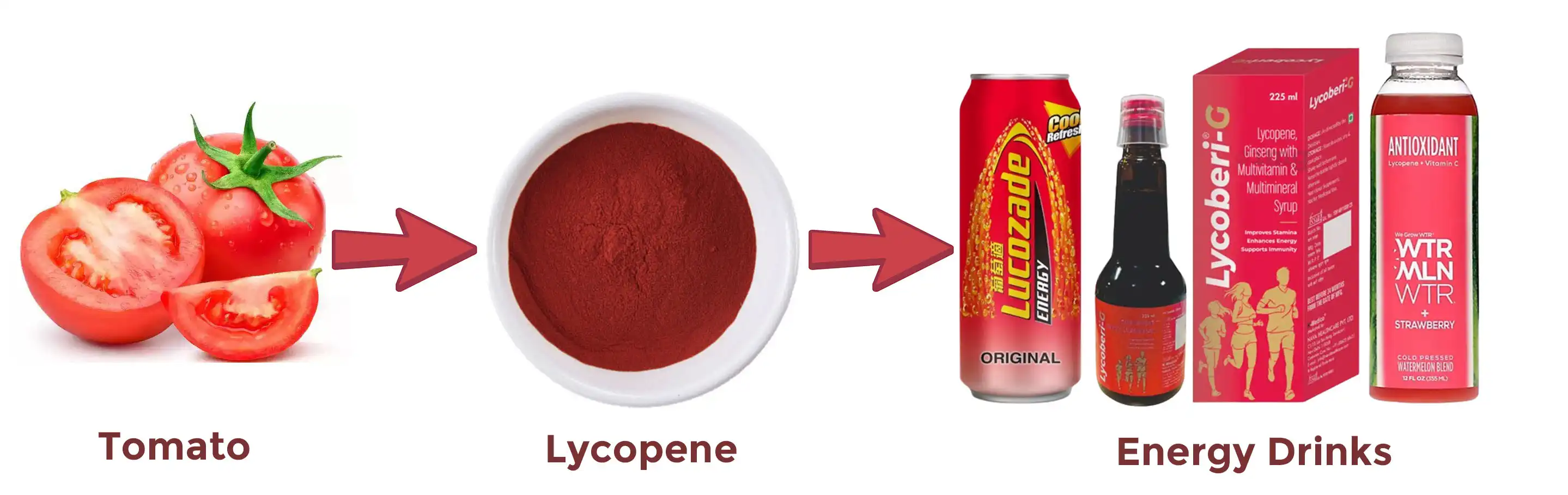 Lycopene Powder Lycopene Powder