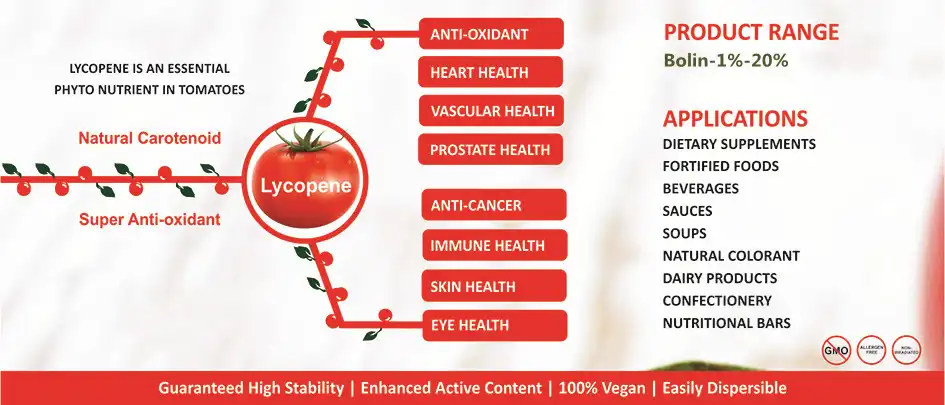 Lycopene Powder benefits applications