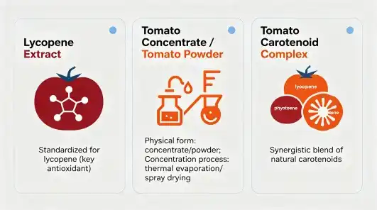Lycopene vs tomato powder