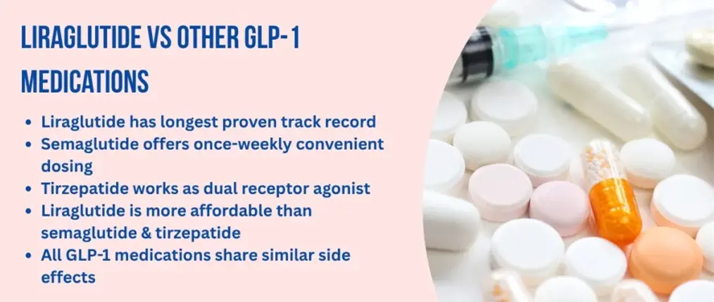 Liraglutide Powder benefits Liraglutide Powder benefits